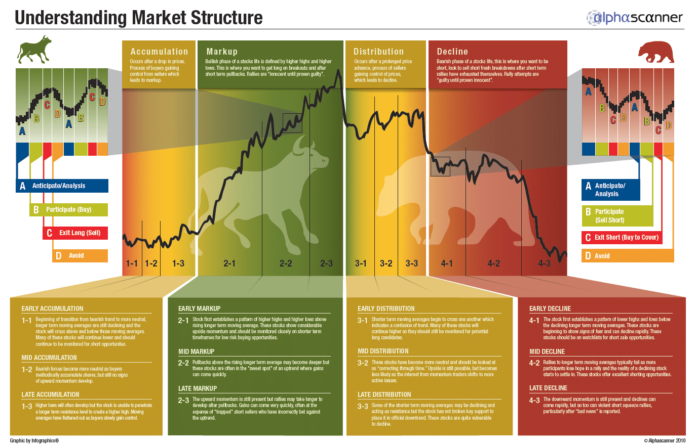 infographics stock market